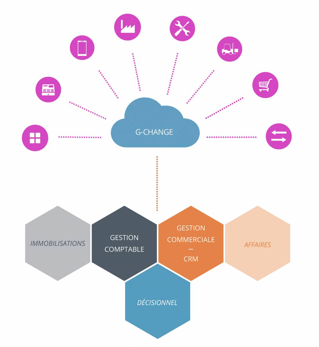 L'ERP GESTIMUM, EFFICACE TOUT SIMPLEMENT