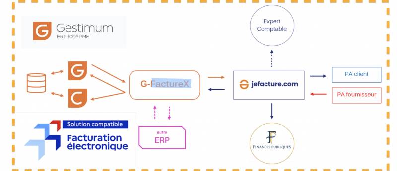 Comment traiter les factures électroniques dans votre entreprise